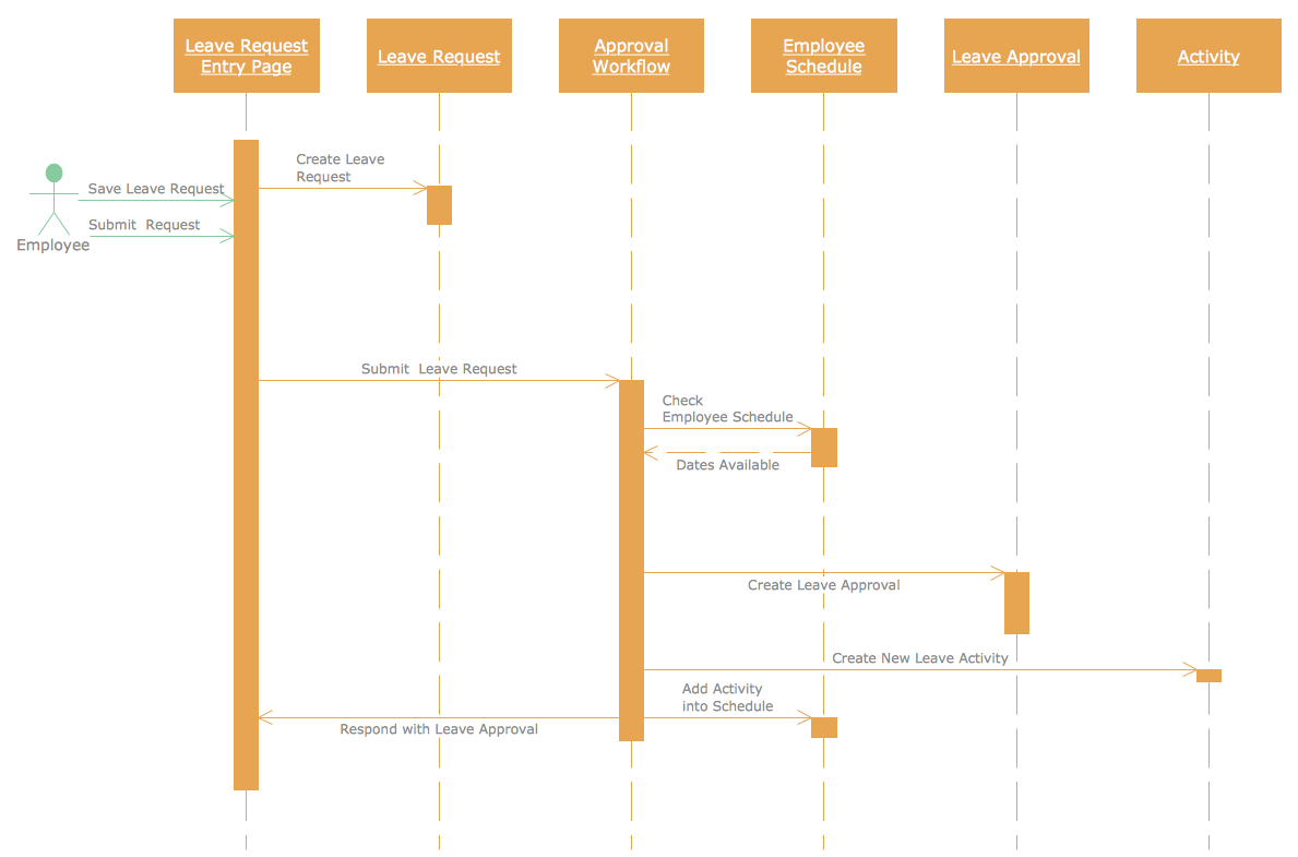 UML Sequence Diagram - Checking Process